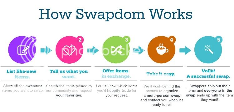 photo infographichowSwapdomworkshorizontal.jpg