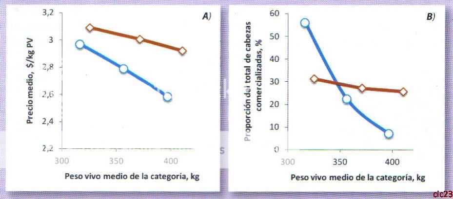 livianos