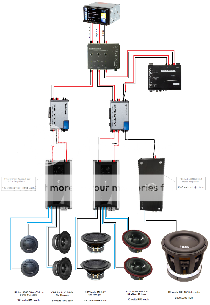 This is my latest ACTIVE setup diagram...will it work? - Page 3